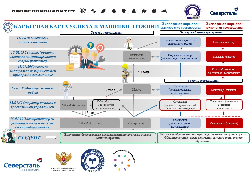kariernaya karta uspeha